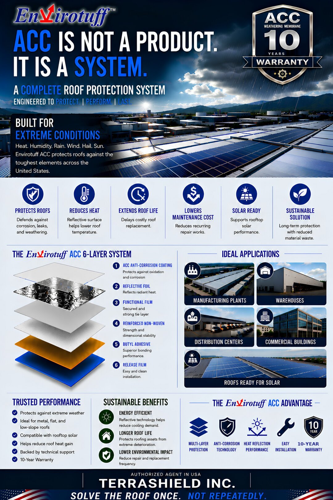 EnviroTuff ACC Weathering Membrane system overview flyer