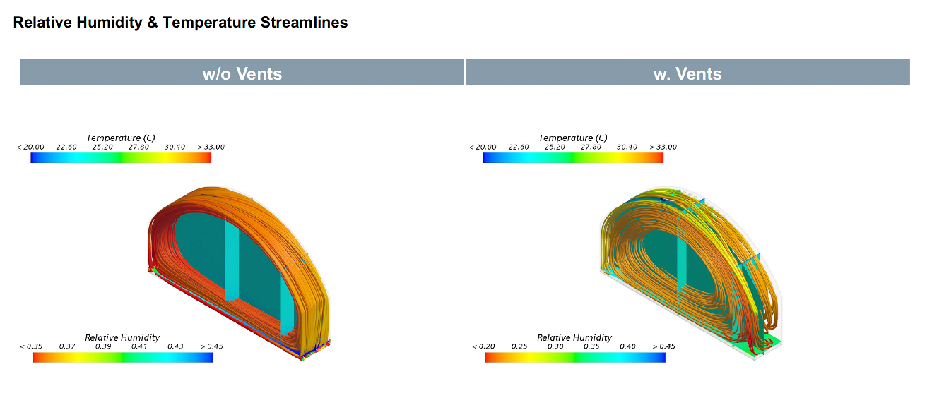 3D simulation of Vento airflow